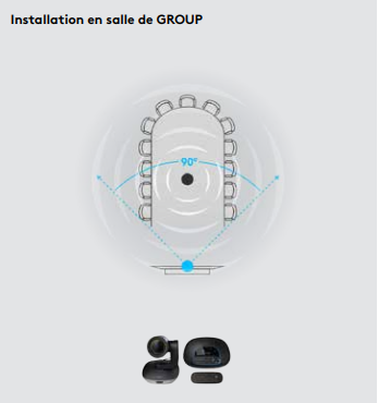 installation conférence groupe